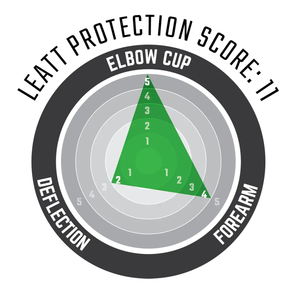 ElbowGuardAirFlex_bc371a5b-872f-4e9b-aaf3-074e46eca7de.webp