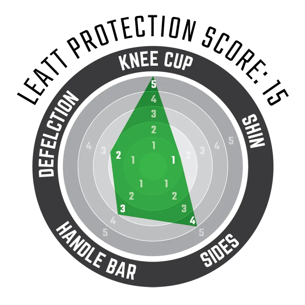 KneeGuardAirFlexPro_60fa085d-3777-42b4-a7ae-da28d434841d.webp