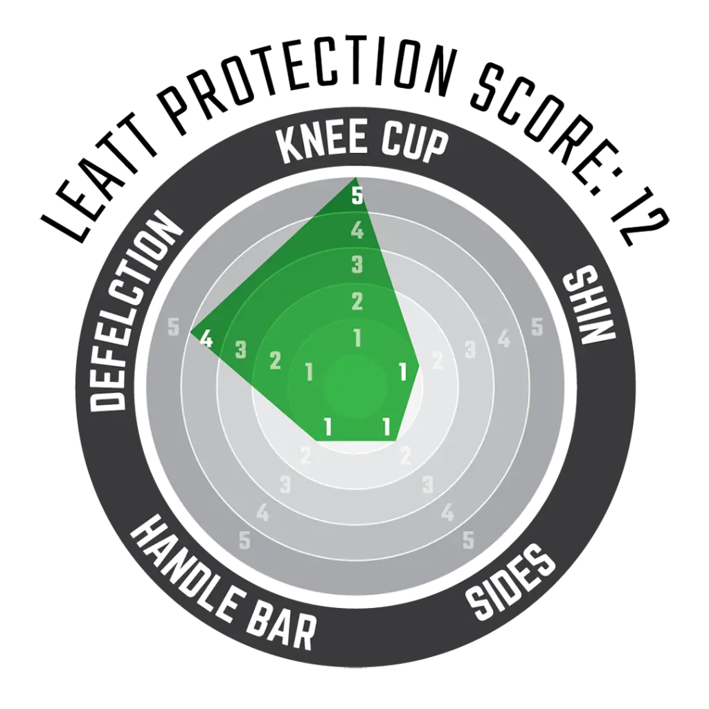 KneeGuardAirFlexHybrid_9dd951f3-a66a-426f-93b0-b1caf621ae0e.webp