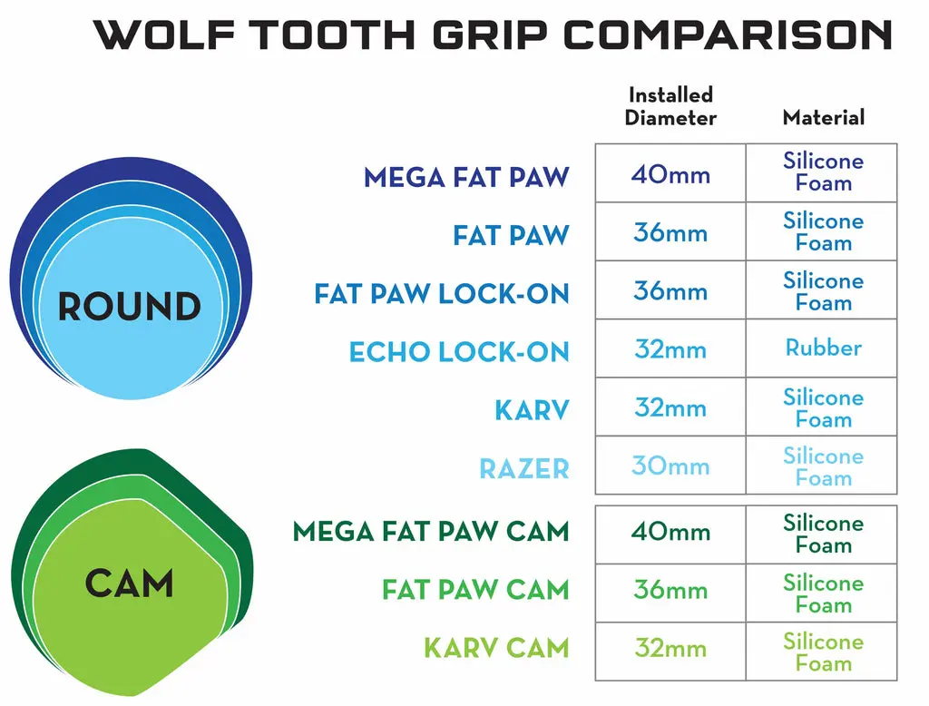 WT_GRIP_COMPARISON_240416_1024x1024.webp