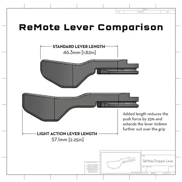 REMOTE-LA-MM.webp